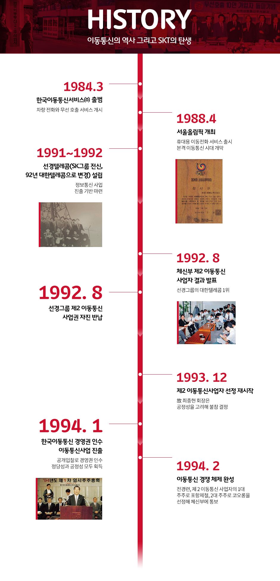 SKT 텔레콤, 창사36주년