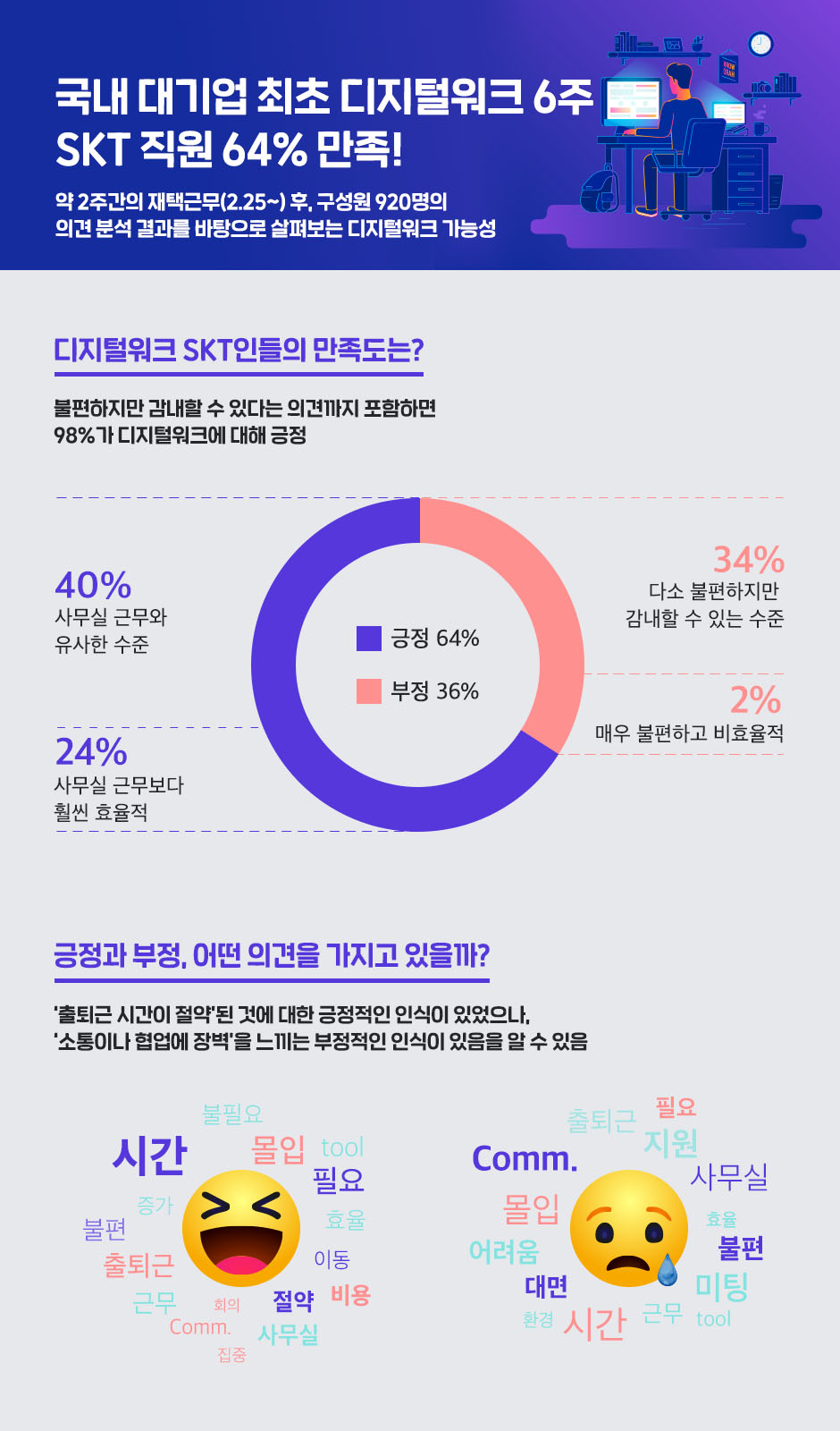 디지털워크, sk텔레콤, skt, 재택근무, 대기업재택근무