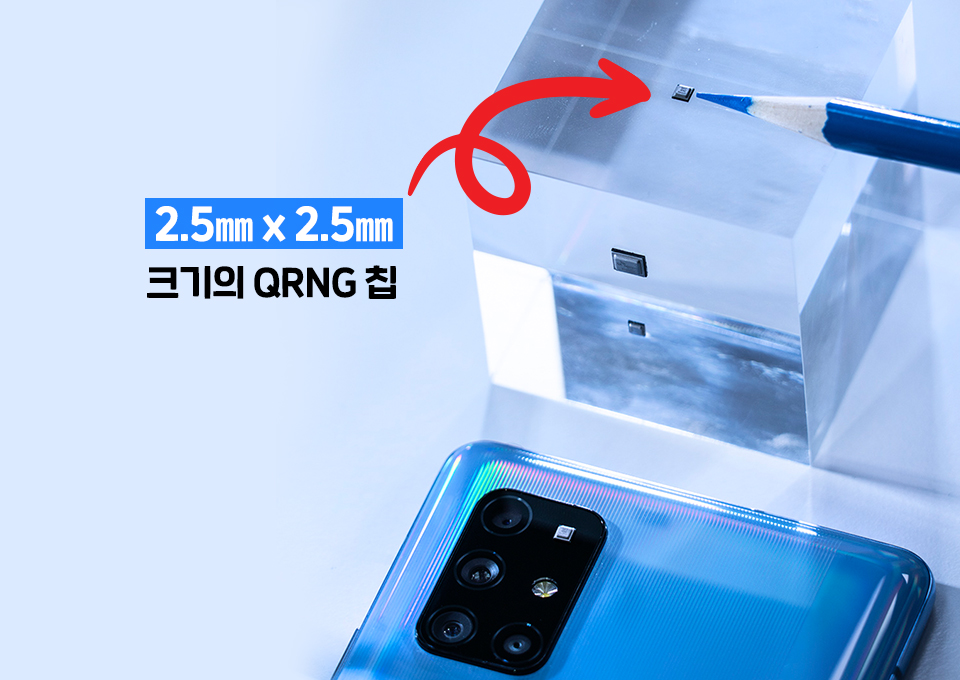 갤럭시A퀀텀, QRNG, 양자난수, 양자보안, 양자암호, SKT