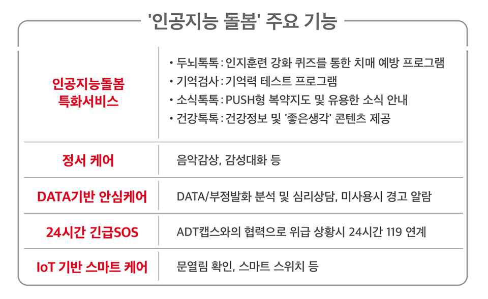 SKT, 인공지능돌봄, AI돌봄, 온라인기자간담회