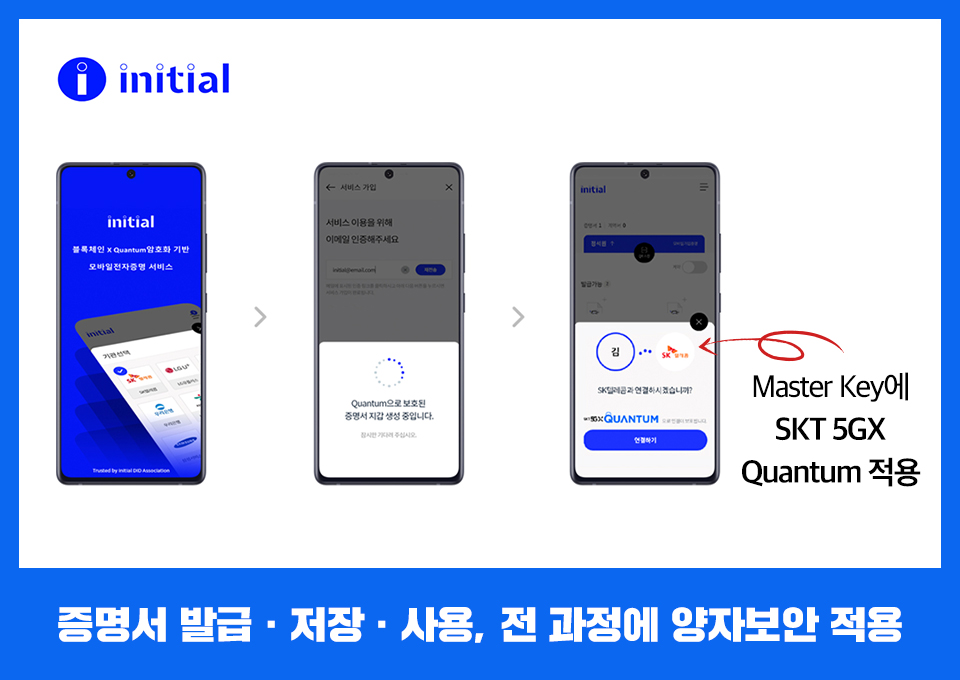갤럭시A퀀텀, 양자보안, T아이디, SK페이, 이니셜