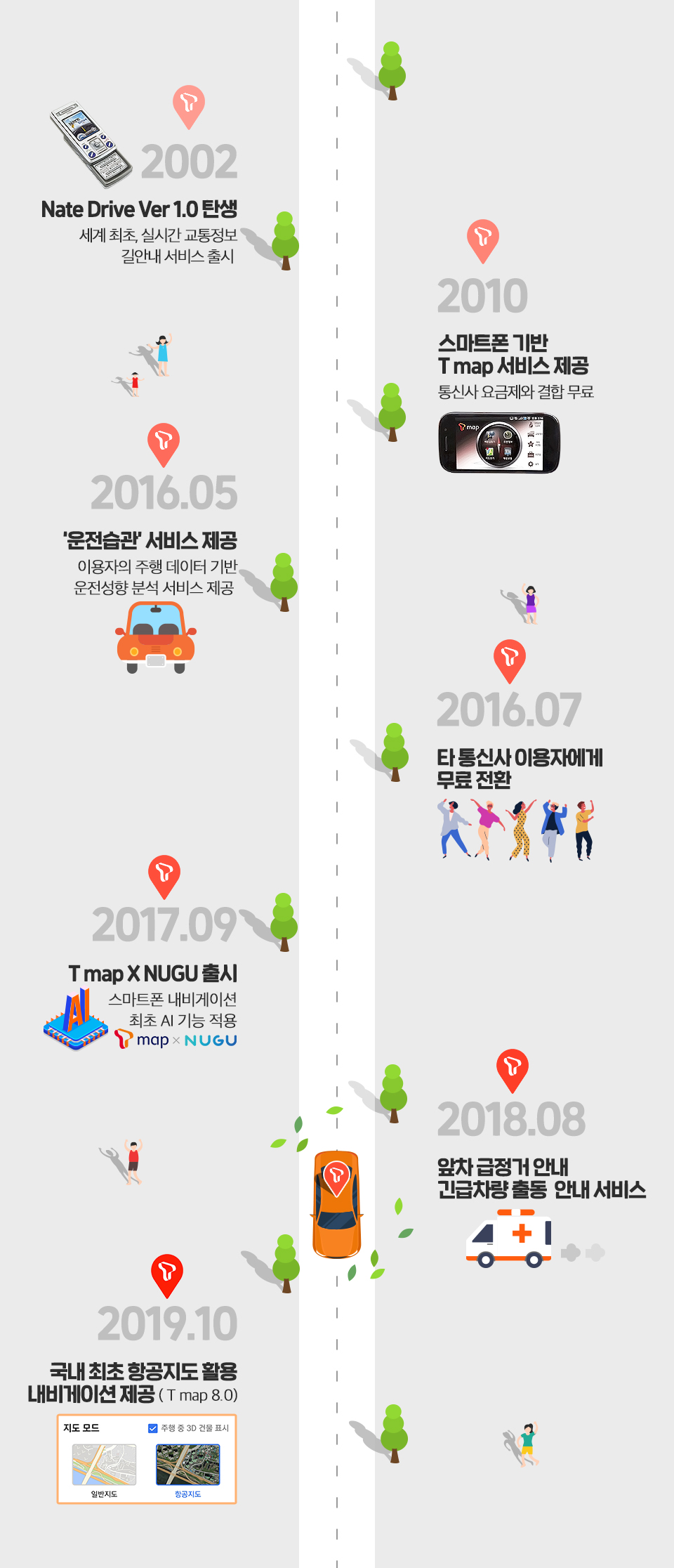 skt, sk텔레콤, 티맵, T맵, tmap
