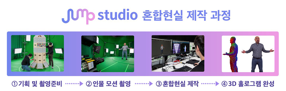 점프스튜디오, AR, AI, SKT, SK텔레콤, 기술