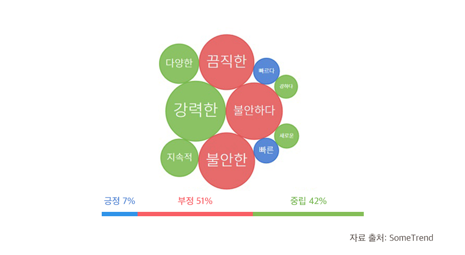 코로나, 코로나19, 코로나19바이러스, 코로나사재기,