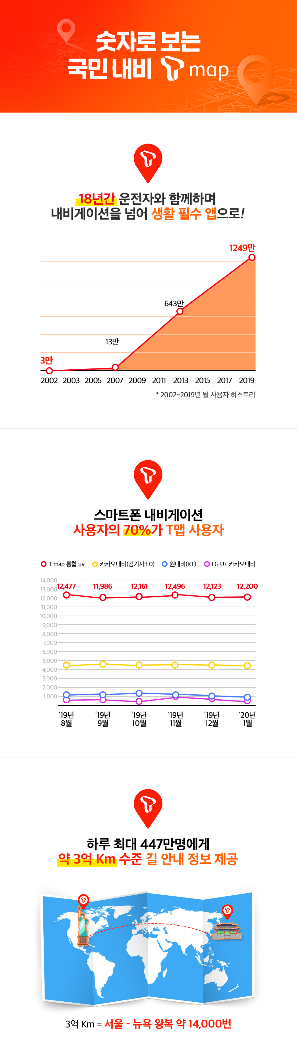 skt, sk텔레콤, 티맵, Tmap, T맵