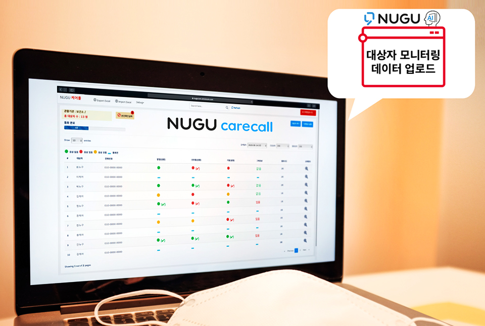 SKT, SK텔레콤, 코로나19, 대한민국, 방역, 누구, NUGU, 누구케어콜, AI, 인공지능, 질병관리본부, 질본, 보건소, 의료진, 힘내세요