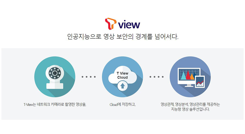 tview, 딥페이크, 클라우드영상보안, 영상보안, cctv