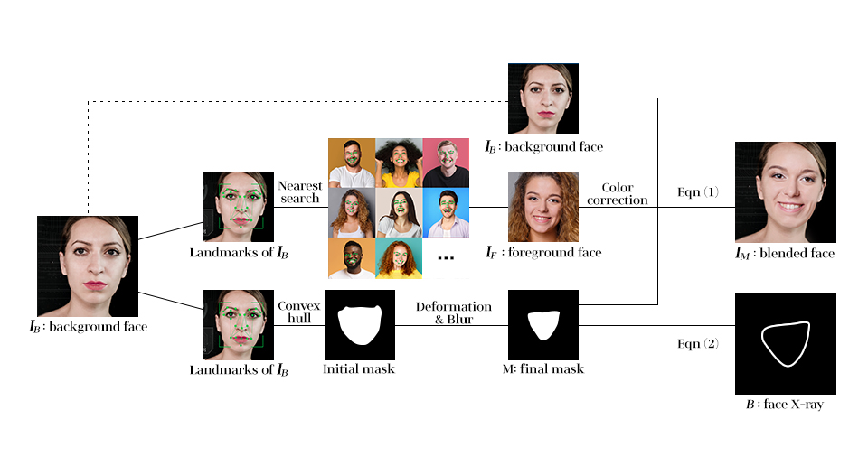 딥페이크, deepfake