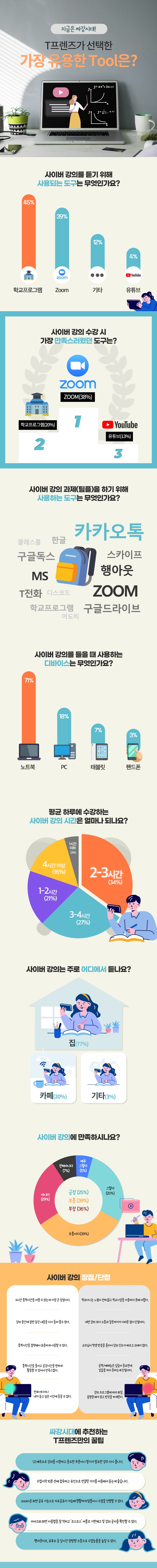 사이버강의, 온라인강의, 대학수업, ZOOM, T그룹통화, 사이버, 강의, 대학수업