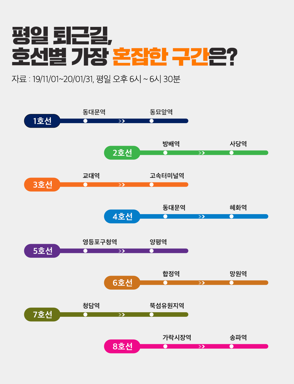 SKT,SK텔레콤,지하철,T데이터,SK지하철리포트,지하철이용꿀팁,지하철퇴근