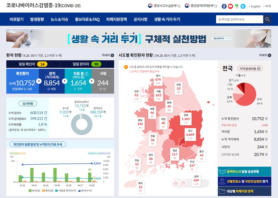 코로나, 코로나19, 코로나19바이러스, 코로나사재기,