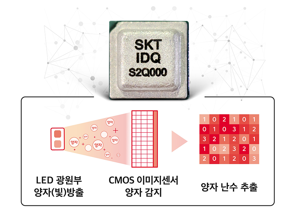 갤럭시A퀀텀, QRNG, 양자난수, 양자보안, 5GXQuantum