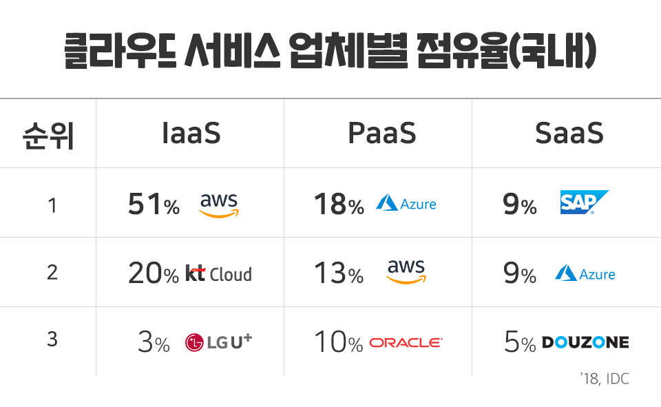 클라우드, Cloud, 클라우드트렌드, SKT