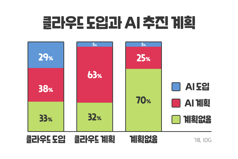 클라우드, Cloud, 클라우드트렌드, SKT