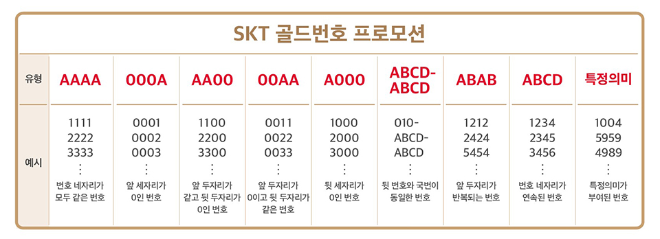 skt, SK텔레콤, 골드번호