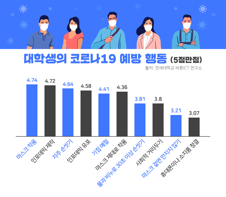 코로나19. 인포데믹, skt, sk텔레콤, 감염병