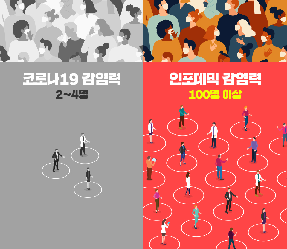 코로나19. 인포데믹, skt, sk텔레콤, 감염병