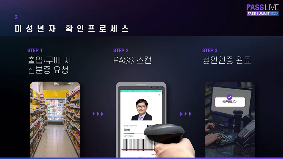 패스, PASS, 패스서밋, 모바일운전면허증, 공인인증, 간편인증