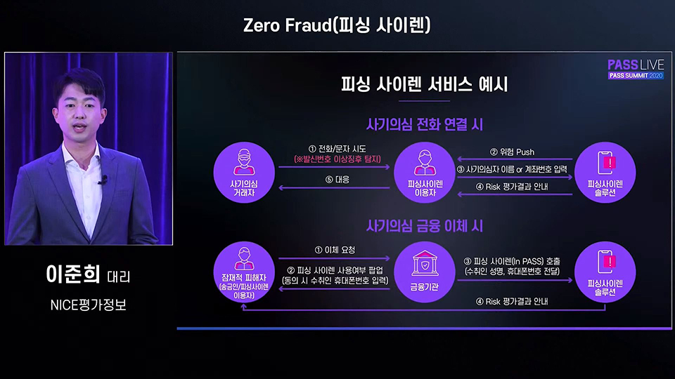 패스, PASS, 패스서밋, 모바일운전면허증, 공인인증, 간편인증