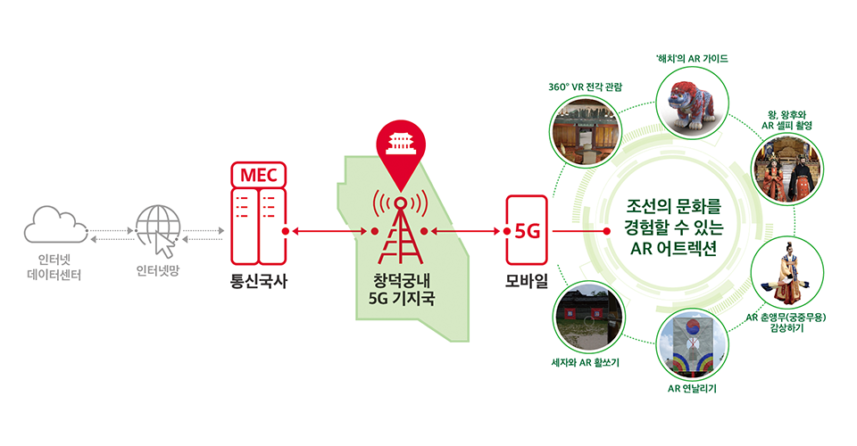 창덕궁, 창덕ARirang, 창덕아리랑, 증강현실, AR