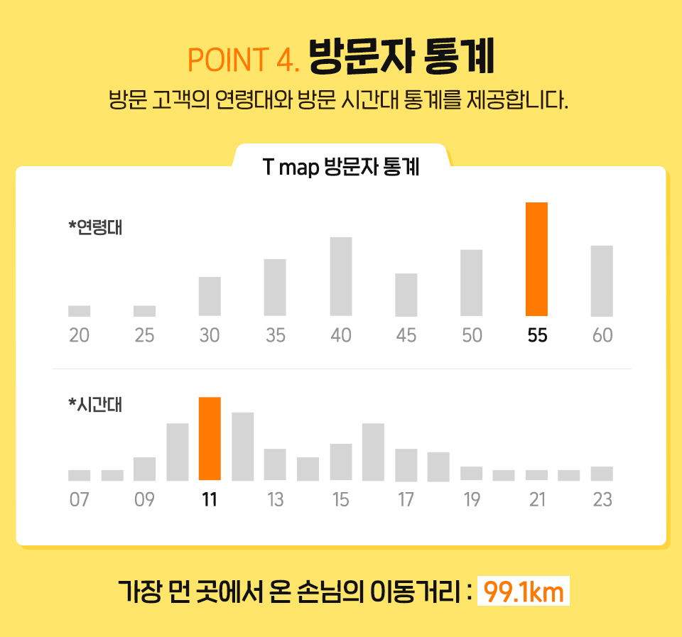 SK텔레콤, SKT, 티맵, tmap, 티맵미식로드, 맛집추천, tmap미식로드, 미식여행, 미식로드, 맛집여행