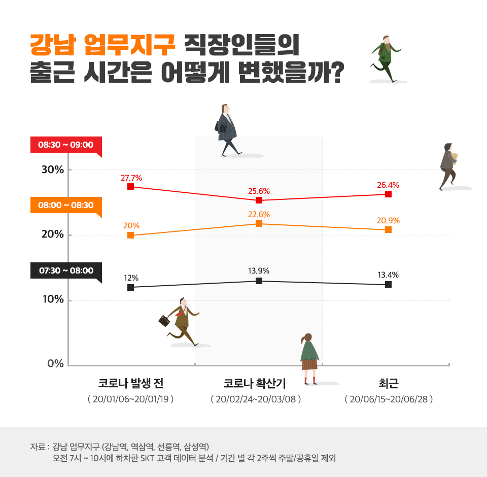 SKT, SK텔레콤, 지하철, T데이터, SK지하철리포트, 지하철이용법, 지하철만랩, 지하철이용꿀팁, 코로나19, 코로나19지하철, 강남역, 여의도역, 시청역, 광화문역