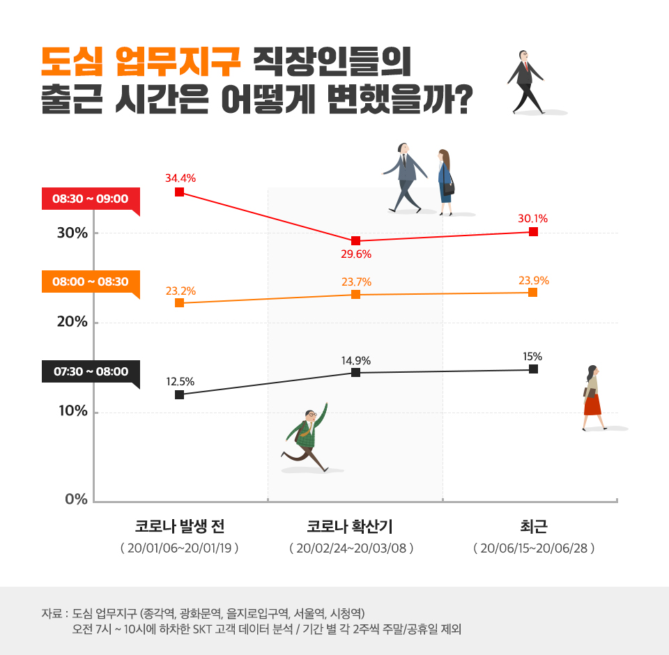 SKT, SK텔레콤, 지하철, T데이터, SK지하철리포트, 지하철이용법, 지하철만랩, 지하철이용꿀팁, 코로나19, 코로나19지하철, 강남역, 여의도역, 시청역, 광화문역