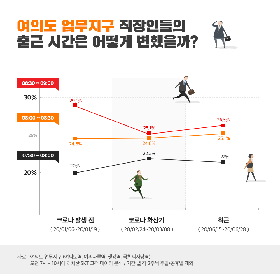 SKT, SK텔레콤, 지하철, T데이터, SK지하철리포트, 지하철이용법, 지하철만랩, 지하철이용꿀팁, 코로나19, 코로나19지하철, 강남역, 여의도역, 시청역, 광화문역