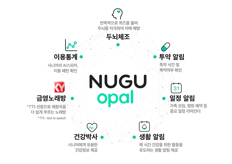 누구오팔, 누구, 송가인, NUGU