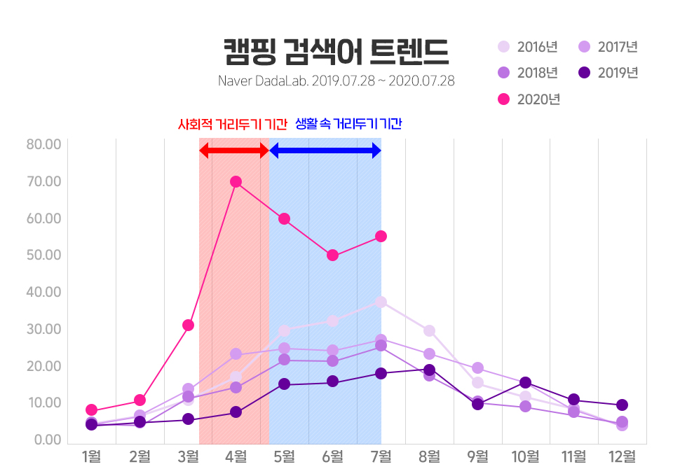 코로나19, 생활속거리두기, 포스트코로나, 프롭테크, 언택트