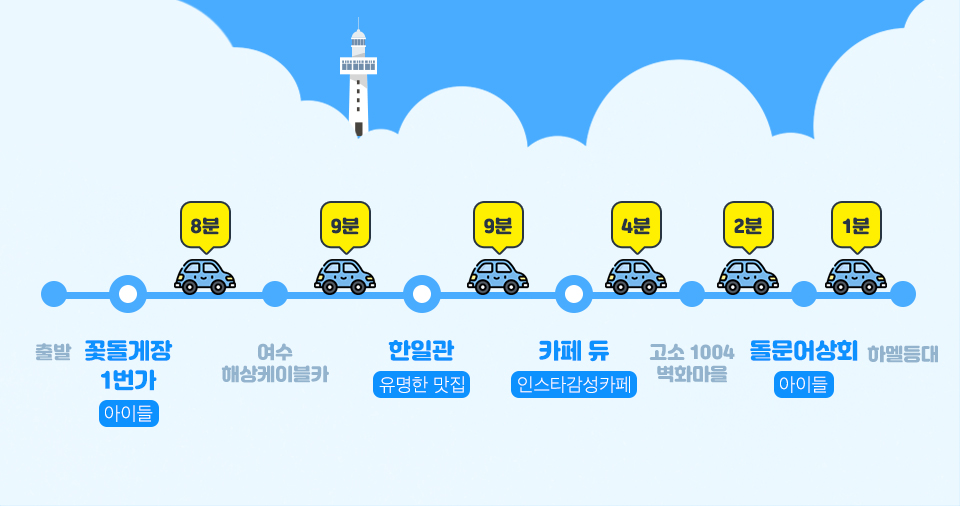 여수맛집, 여수가족여행, 여수가볼만한곳, 여수맛집추천, 여수여행