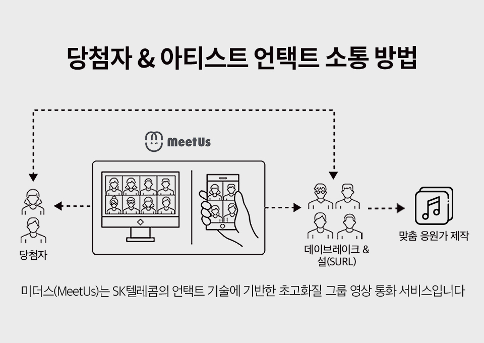 데이브레이크, surl, 채용, 취업, 청춘, 널위한응원가, 미더스