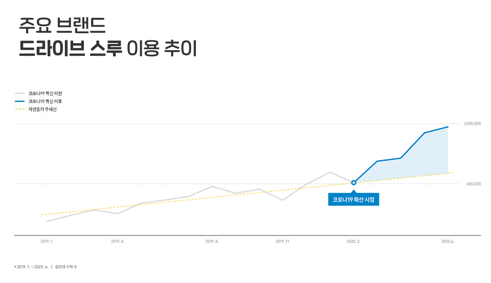 티맵, tmap, t맵, 티맵트렌드리포트, 티맵트렌드맵, tmaptrendmap