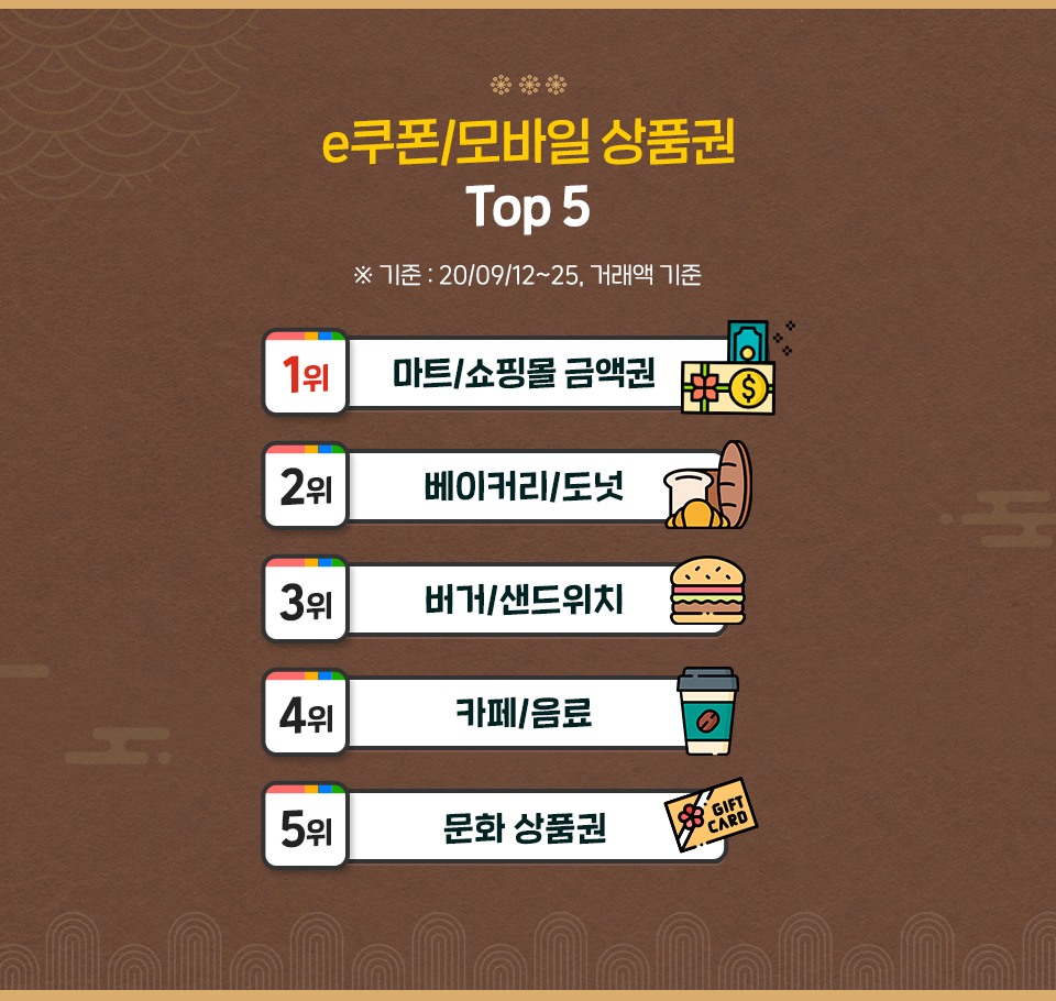 언택트추석, 추석선물추천, 추석선물세트, 인기추석선물, 11번가