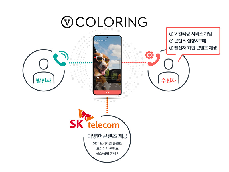 SKT, 국내 최초 보이는 ‘V 컬러링’ 시대 개막