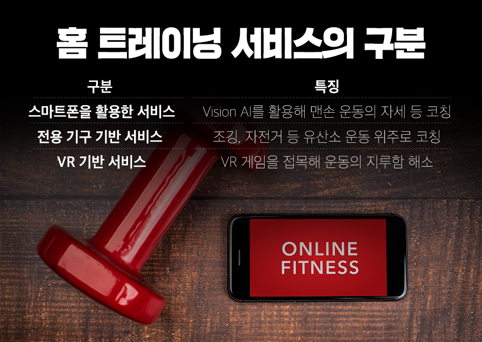 사회적거리두기, 홈트레이닝, 5G홈트레이닝, 코로나19