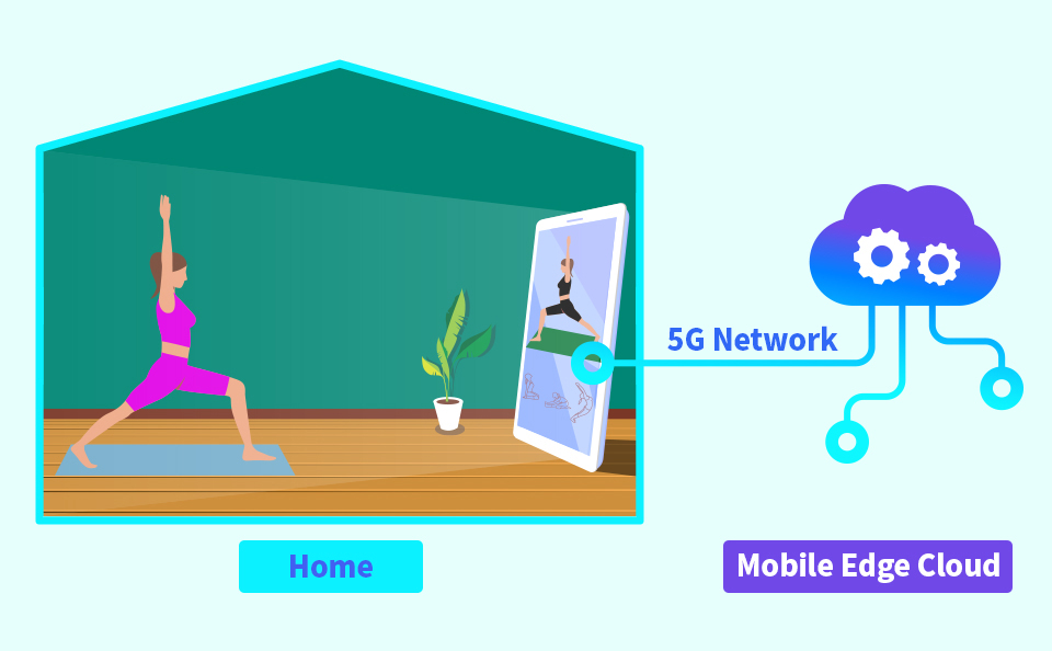 사회적거리두기, 홈트레이닝, 5G홈트레이닝, 코로나19