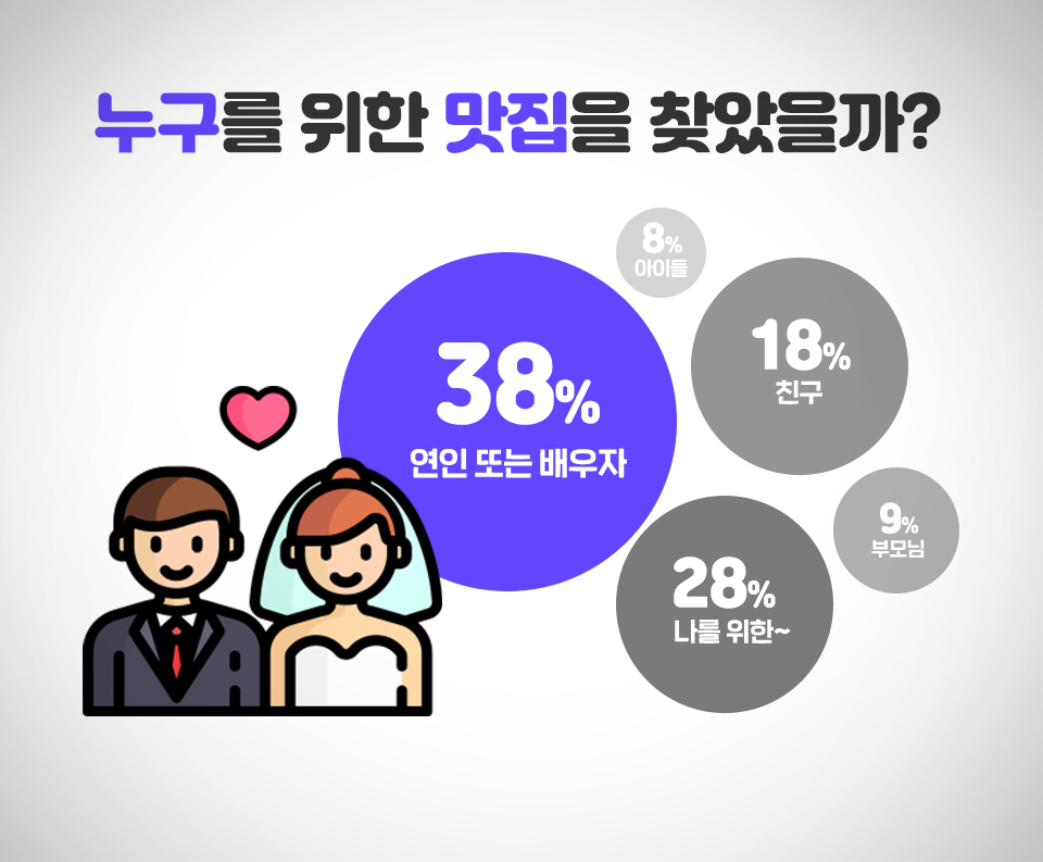 T맵미식로드, 티맵미식로드, 미식로드, 빅데이터맛집추천, 맛집추천