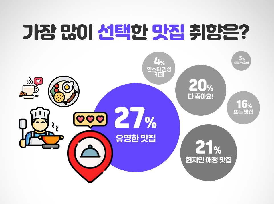 T맵미식로드, 티맵미식로드, 미식로드, 빅데이터맛집추천, 맛집추천