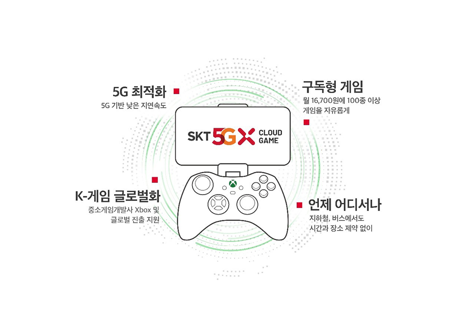 skt클라우드게임, SKT 5GX 클라우드 게임, 엑스박스, 엑스박스클라우드게임