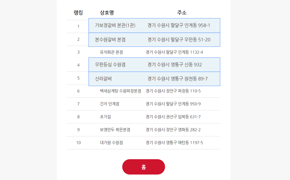 T맵미식로드, tmap미식로드, 티맵미식로드, 수원왕갈비맛집, 수원갈비맛집