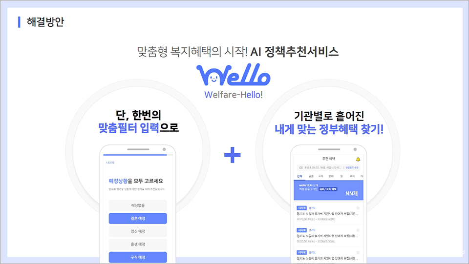 skt, sk텔레콤, 행복인사이트, 최종우승