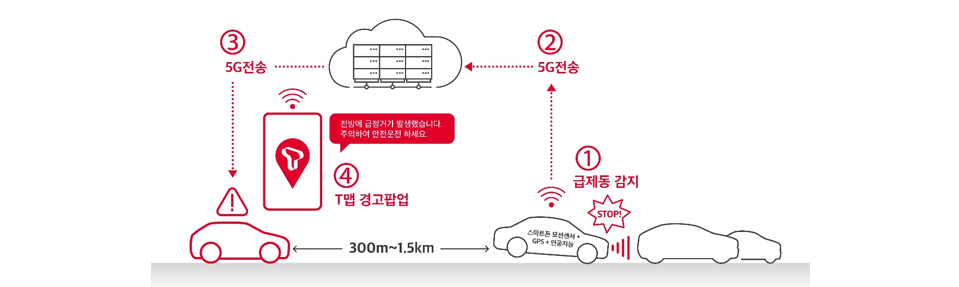 SKT, SK텔레콤, T맵, T맵급제동안내, T맵응급차량안내서비스, Tmap, 추석귀성길, 추석귀경길, 추석T맵, 추석교통, 추석고속도로