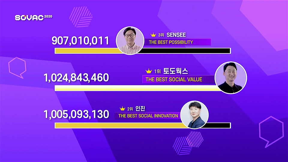 소셜밸류가치열전, SOVAC, 소셜벤처, 사회적기업