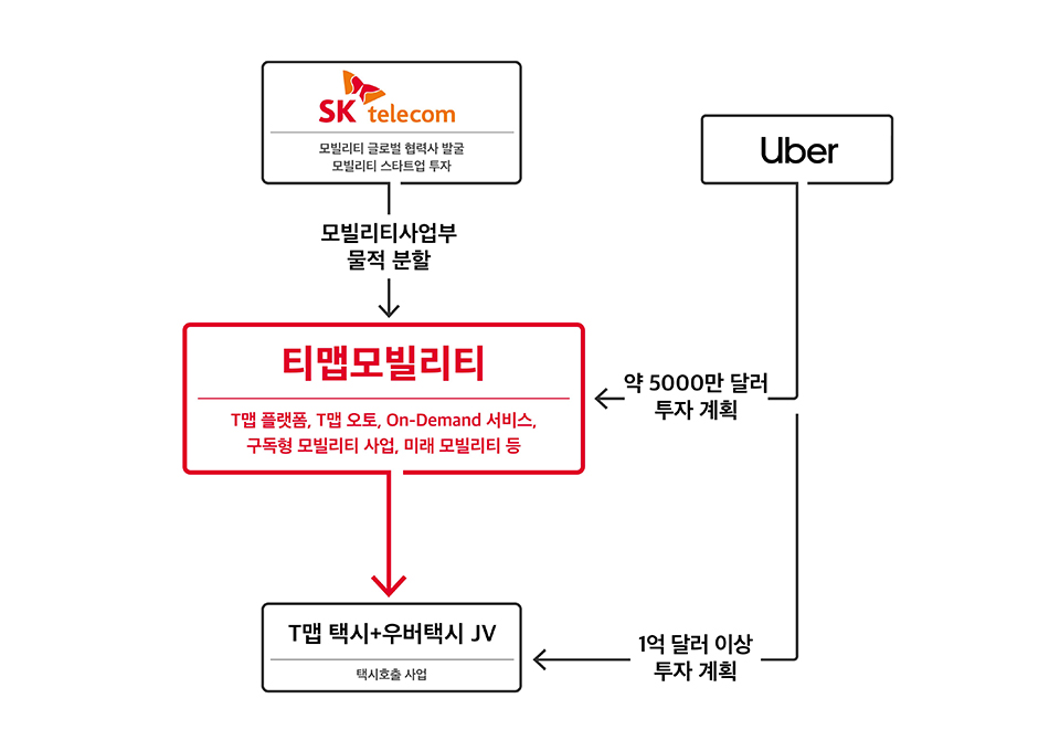 티맵, T맵, 우버, 티맵모빌리티, T맵모빌리티