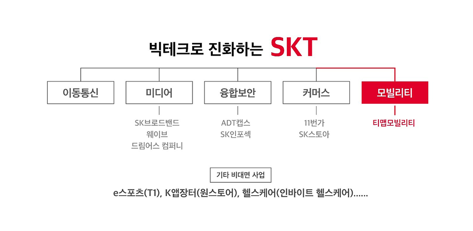 티맵, T맵, 우버, 티맵모빌리티, T맵모빌리티