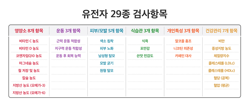 care8DNA, 케어8DNA, 유전자검사, 유전자, 탈모, 피부노화