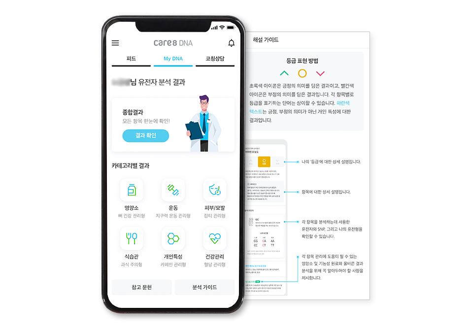 care8DNA, 케어8DNA, 유전자검사, 유전자, 탈모, 피부노화