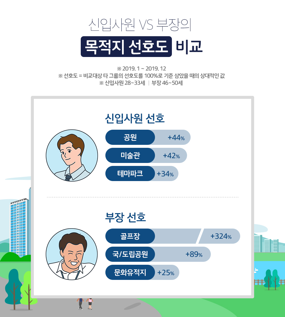 티맵트렌드맵, tmap, 티맵, MZ세대, 직장생활, 세대공감, 육아, 라떼는말이야, 회사탐구생활, 신입사원생활, 직장생활, 취향저격, 골프취미, 직장생활취미추천