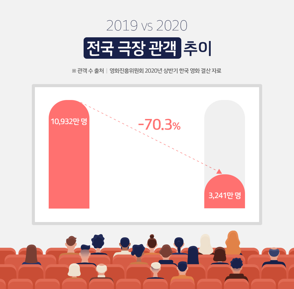 t맵, 티맵, 티맵트렌드맵, 코로나19